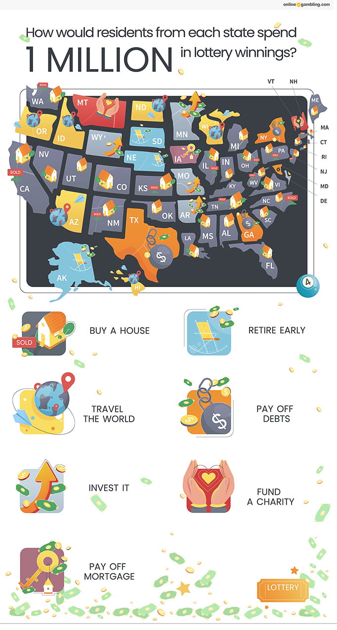 An infographic showing a map of the US divided into states.